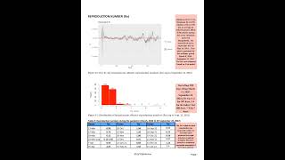Daily Covid-19 Report on Bangladesh: No-911-Date-04102022