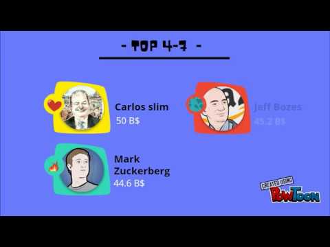 TOP TEN BILLIONAIRES 2017 - YouTube