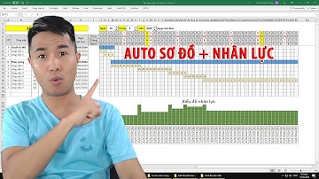 🔴Hot: Lập tiến độ thi công kèm biểu đồ nhân lực trên Excel cực dễ với Tem này (phờ ri) #exceltips