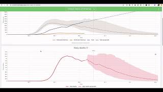 Data Visualization and Mapping - Kyle Pennell - Collective Crisis Intelligence