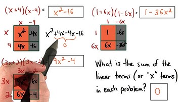 The x terms - Visualizing Algebra