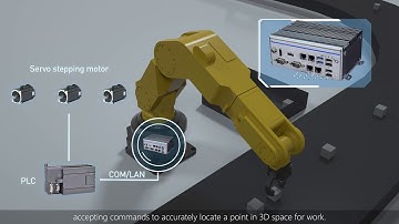 JHCTECH’s embedded computer for  Industrial Automation