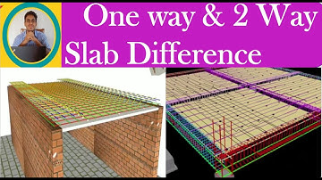 One way & two Way Slab Difference l Most asked Question in Interview