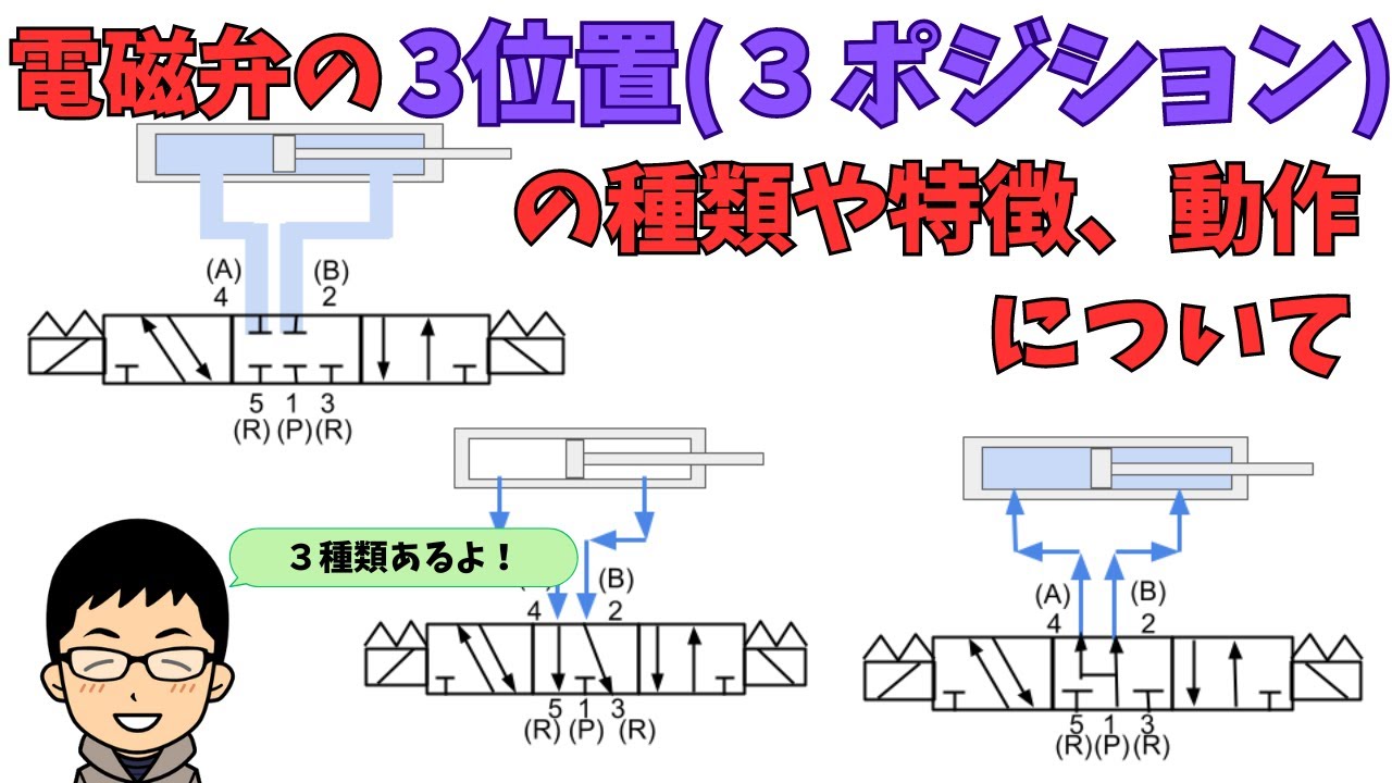 電磁弁の3位置(3ポジション)の種類や特徴､動作について - YouTube