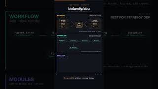 Abu Quant: Python AI Quantitative Trading System (18.6k Stars)