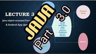Java ( জাভা ) & Android in Bangla (Part - 3.0)      2021 latest.