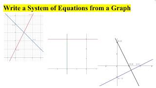 Write a System of Equations from a Graph