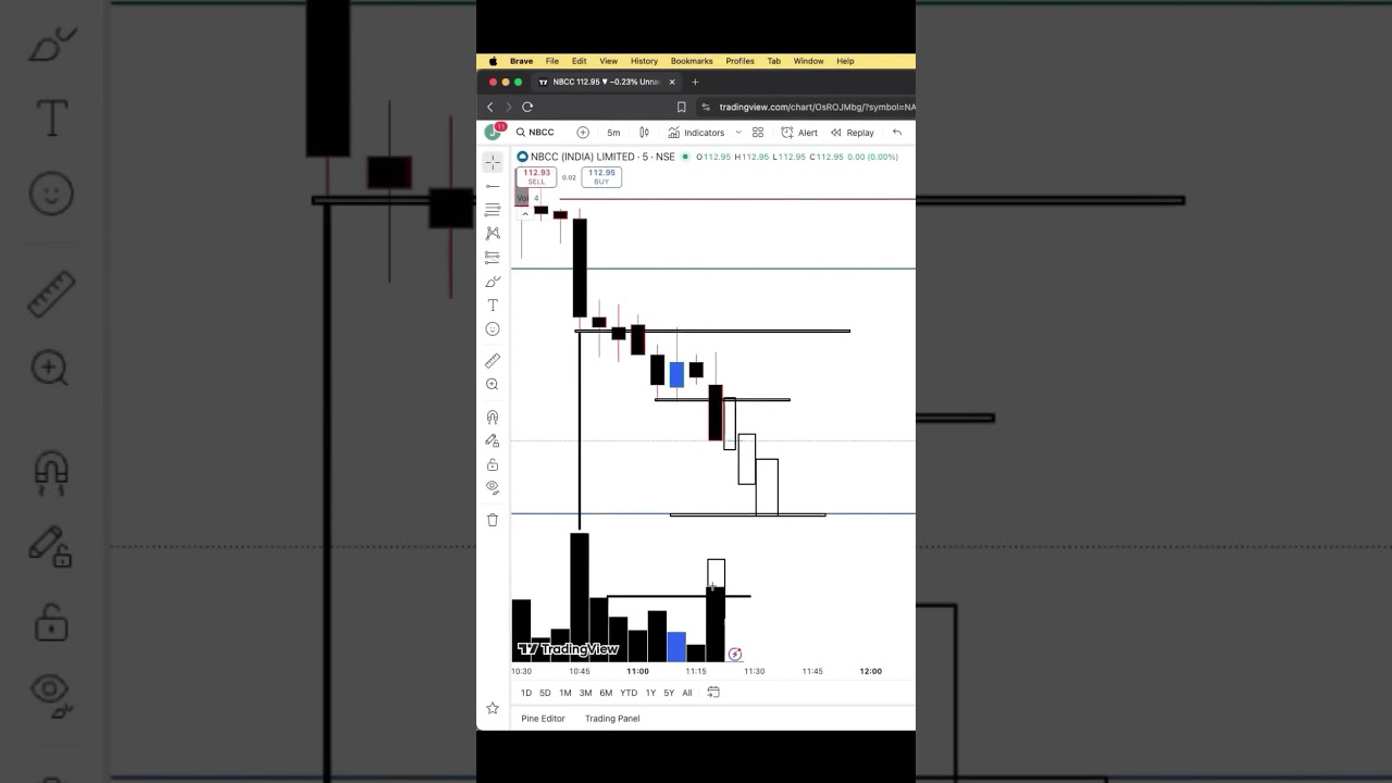Day Time Frame Volume की मदद से पढ़ने की Technique 