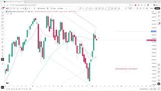 A look at Tech: NASDAQ 100 E-mini Futures ($NQ_F)