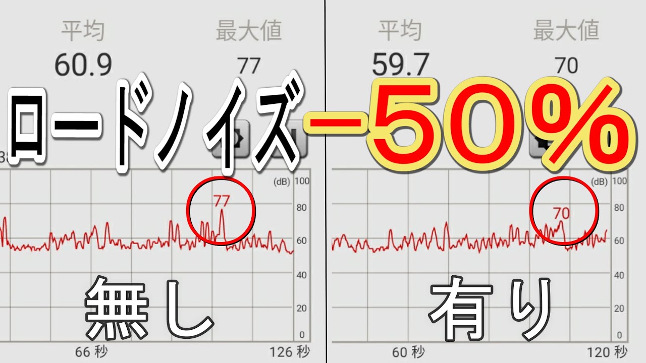 Это правда? Просто разрежьте и положите! Простые меры по борьбе с дорожным шумом