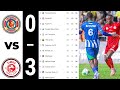 MUHUJAA FC 0 3 SIMBA NBC TANZANIA BANA PREMIER LEAGUE STANDING 2025 26 TANZANIA PREMIER LEAGUE 