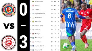 MUHUJAA FC 0–3 SIMBA | NBC TANZANIA BANA PREMIER LEAGUE STANDING 2025/26 – TANZANIA PREMIER LEAGUE