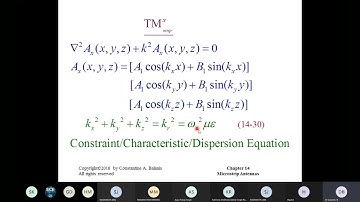 Antenna Theory and Design - Class 22 (Patch Antenna - Cavity Model)