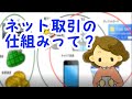 【No.1/しくみ編】インターネットの仕組みとは－ネットを楽しく安全に利用するために知っておきたい基本の話