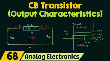 CB Transistor (Output Characteristics)