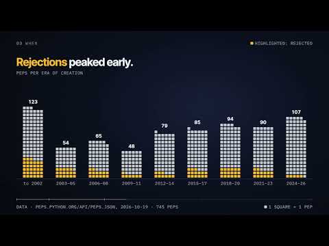 Filmsmith - Tally | Code-Generated Motion Design