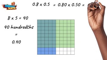Multiplying Decimals Using Models - 5th Grade