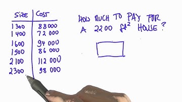 Interpolation Solution - Intro to Statistics