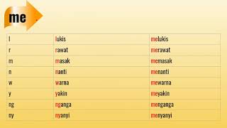 Bahasa Melayu / Imbuhan MeN- / Tatabahasa / BM Bahasa Melayu / Imbuhan MeN- / Tatabahasa / BM
