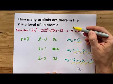 Video: Hoe vind je het aantal orbitalen in N?