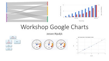 [IPODM] Google charts - 1  Introductie