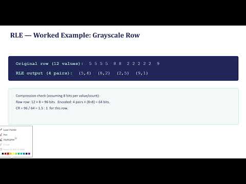 Run Length Encoding (RLE) | Image Compression with Worked Examples