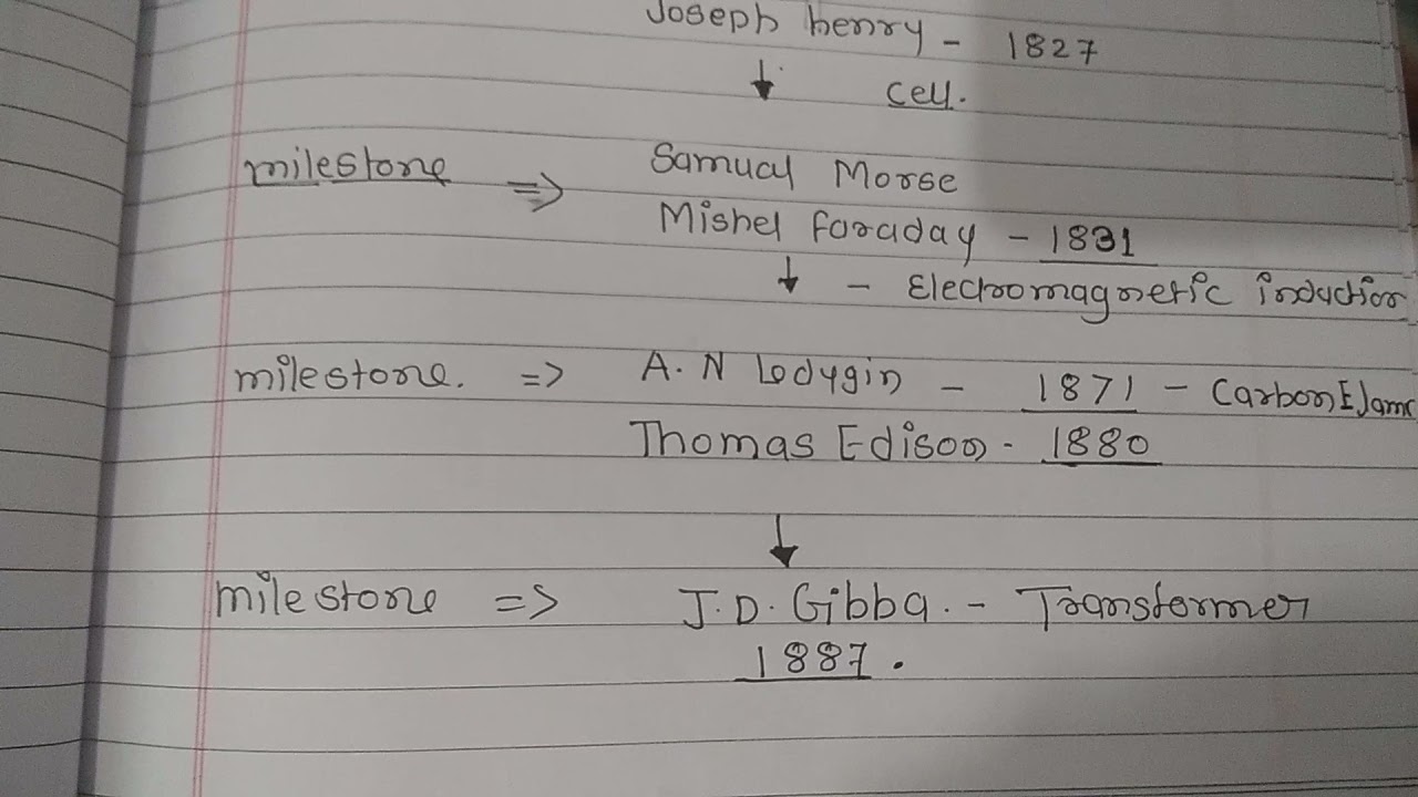 HISTORY OF GENATATOR HISTORY OF ELECTRICITY GENERATION ENERGY CONVERSION PRINCIPAL OF GENATATOR