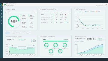 Xpress® Energy Dashboard Demonstration