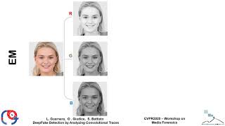 DeepFake Detection by Analyzing Convolutional Traces