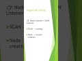Node Listener in Oracle RAC | How DB Sessions Are Created Network Layer #5 #oraclerac #education #db