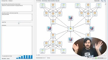 Money Robot Tutorial In Hindi   How to create YouTube videos Backlinks in Money Robot in 2022