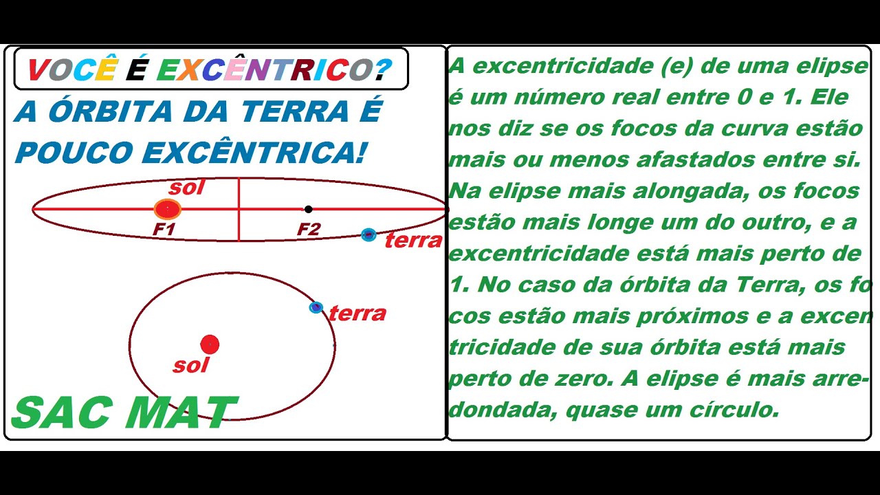 VOCÊ É MUITO EXCÊNTRICO? A ÓRBITA DA TERRA É POUCO EXCÊNTRICA! - YouTube