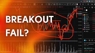 Why Most Breakouts Fail (Trading Breakout Strategy Explained)