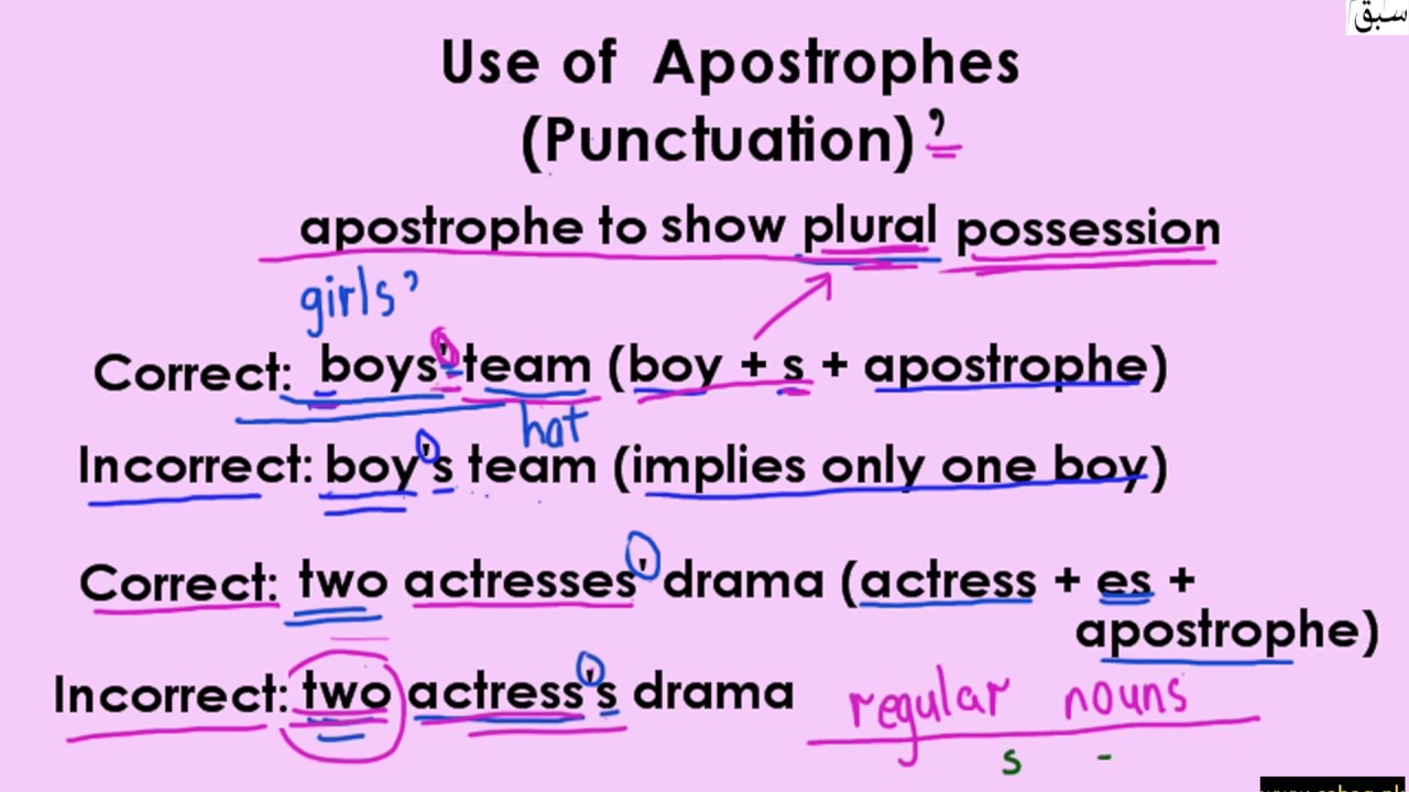identify-apostrophes-with-plural-nouns-regular-nouns-rule-3-to-4-english-lecture-sabaq-pk