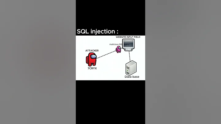 Injection #sql #bugbounty #hacker #cybersecurity #cybersecurityawareness #foryou #viral #hack #tips