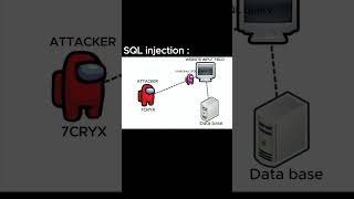 Injection #sql #bugbounty #hacker #cybersecurity #cybersecurityawareness #foryou #viral #hack #tips