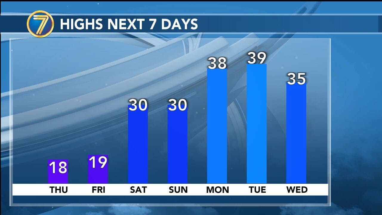 Snow showers return Thursday night before a warm up - YouTube