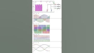 VSI SPWM fast (Python code in description)