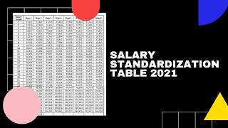 Salary Standardization Law 2021