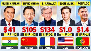 Richest Person From Every Country in the World 2026 | 195 Countries Compared Update