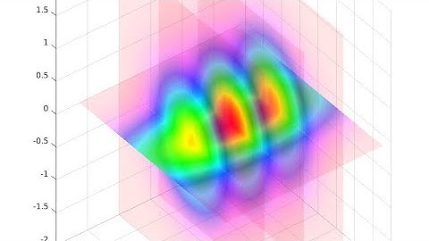 MATLAB | slice planes to examine volume data