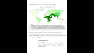 Spatial Distribution