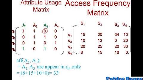 Attribute Affinity Matrix With Example in Distributed Database System Lecture 18
