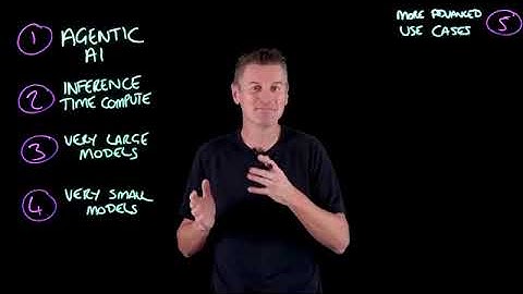 How AI Is Changing the World – Explained in 5 Minutes