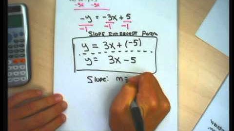 Intermediate Algebra section 3 1 Point-Slope Formula and Review of Graphing