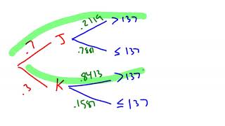 2017 AP Statisitcs FR3 Tree Diagram