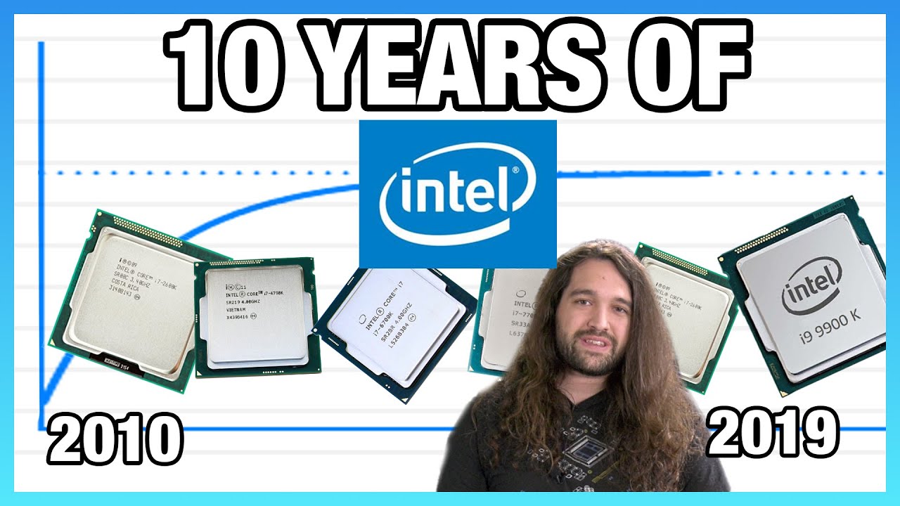 10 Years of Intel CPUs Benchmarked: i7-930, 2600K, 4790K, & Everything ...