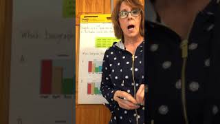 Organizing data for a Bar Graph
