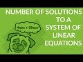 Understanding Systems of Equations