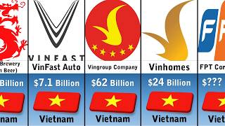 25 Richest Companies In Vietnam 2026